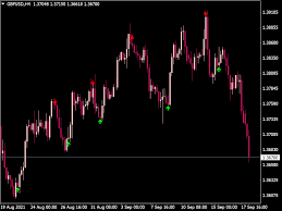 Buy Sell Arrow Indicator for MT4